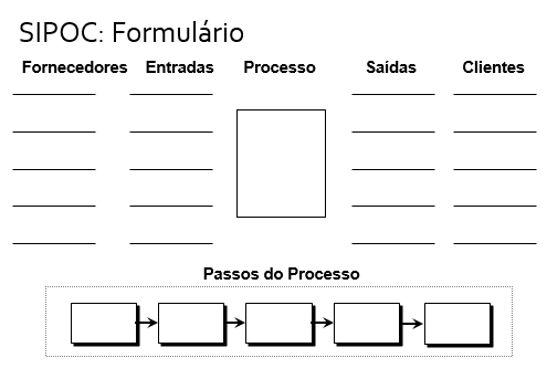 formulário sipoc