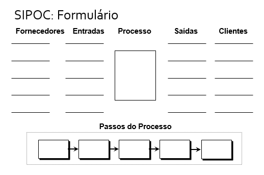 formulário sipoc