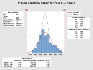 exemplo-capabilidade-cpk-ppk