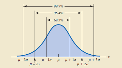 3,4 PPMs do Six Sigma