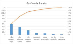 gráfico-pareto-excel-corrigido