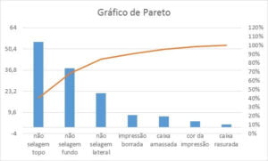 gráfico-pareto-excel-não-corrigido