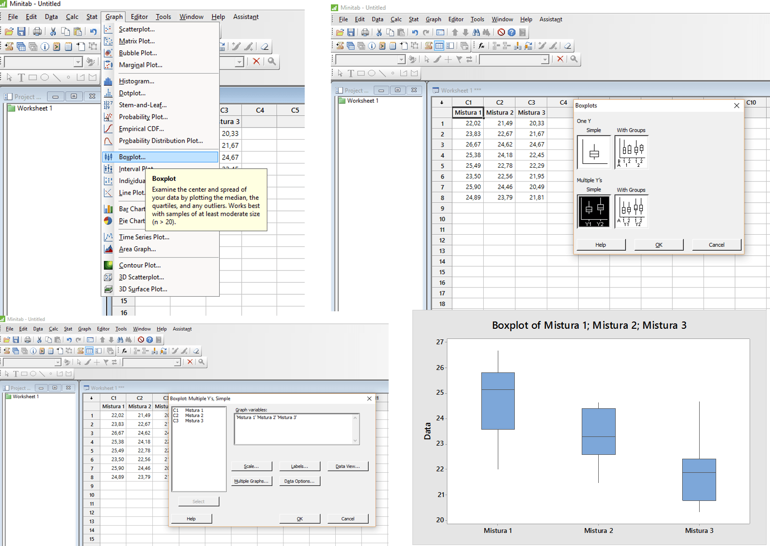 exemplo de box plot no Minitab