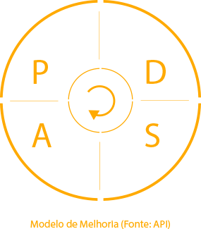 PDSA