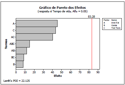 20140909_sobre fatoriais e p-valor f1