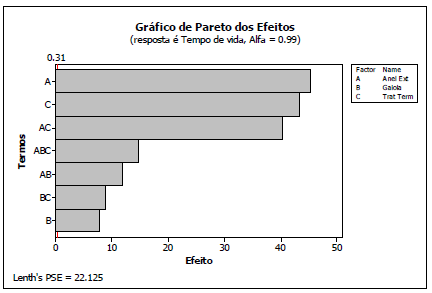 20140909_sobre fatoriais e p-valor f2