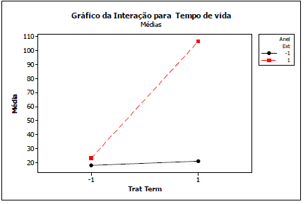 20140909_sobre fatoriais e p-valor f3