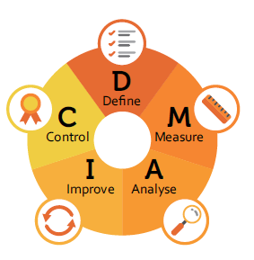 dmaic seis sigma