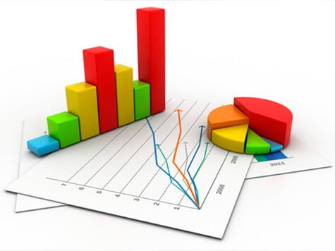 indicadores de projetos de melhoria