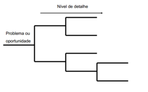 diagrama