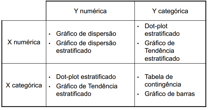 correlacao