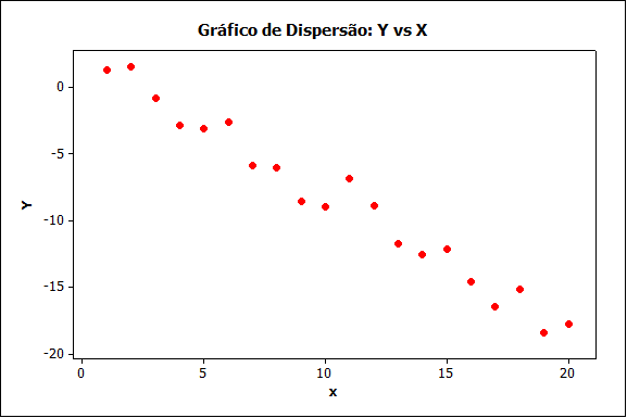 exemplo gráfico de dispersão c