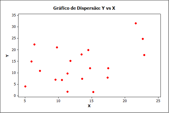 exemplo-correlacao-d