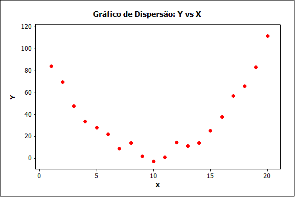 exemplo-correlacao-e