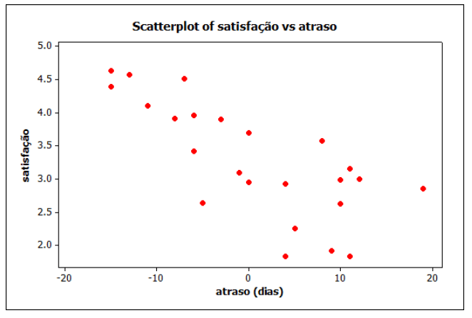 scaterplot