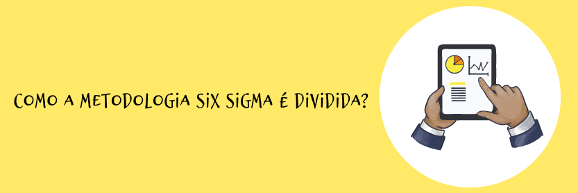 Como a metodologia Six Sigma é dividida?