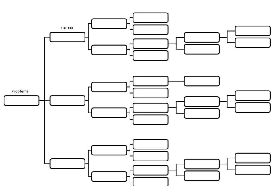 diagrama de arvore|diagrama de arvore|diagrama de arvore