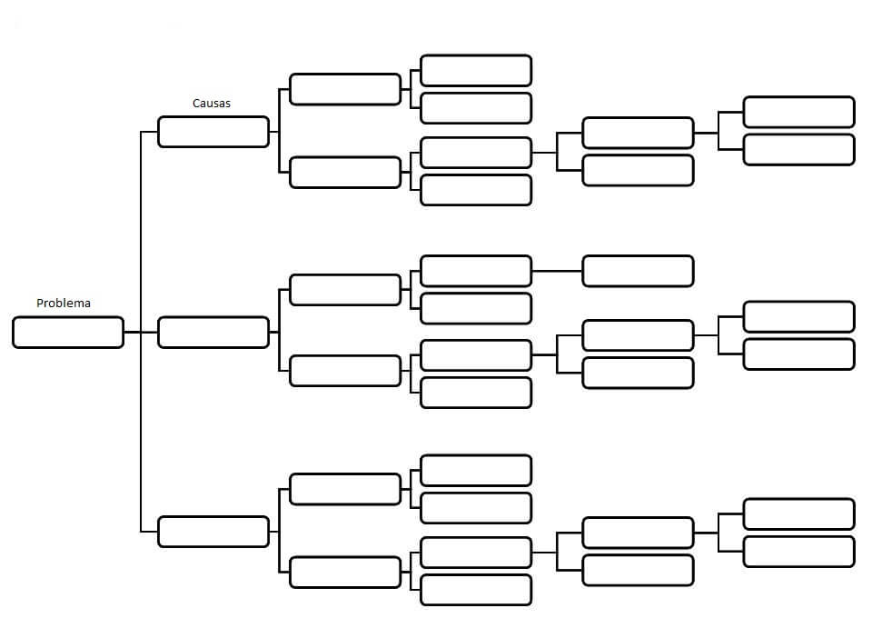 diagrama de arvore|diagrama de arvore|diagrama de arvore