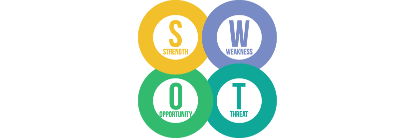 Análise SWOT