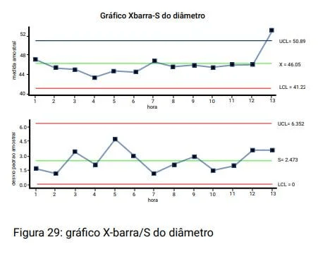 Gráfico Barra x Diâmetro
