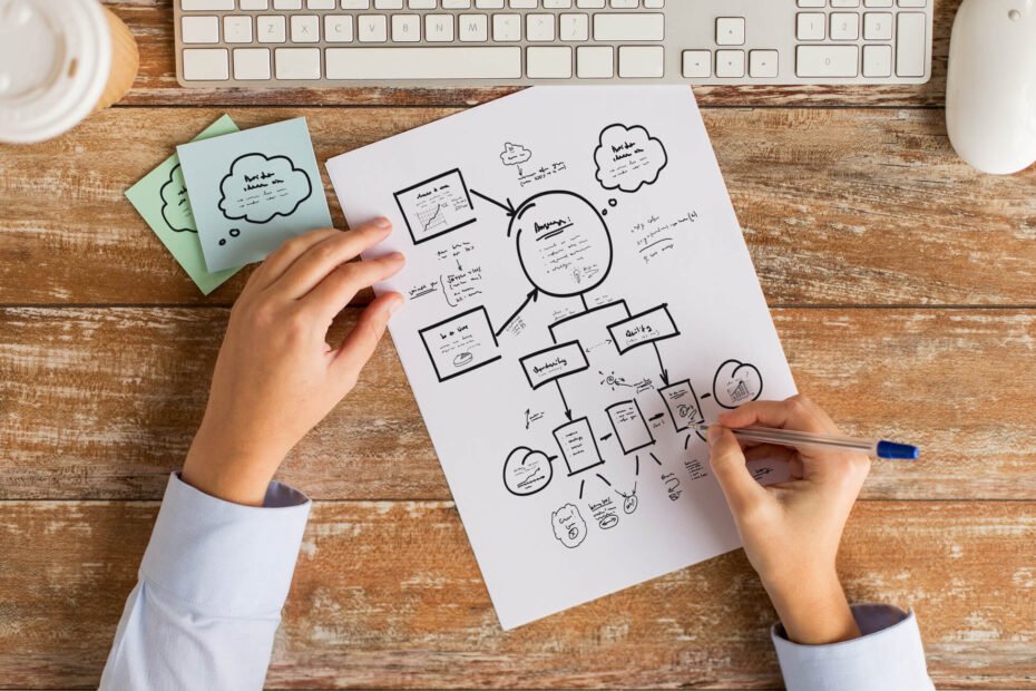 business model canvas