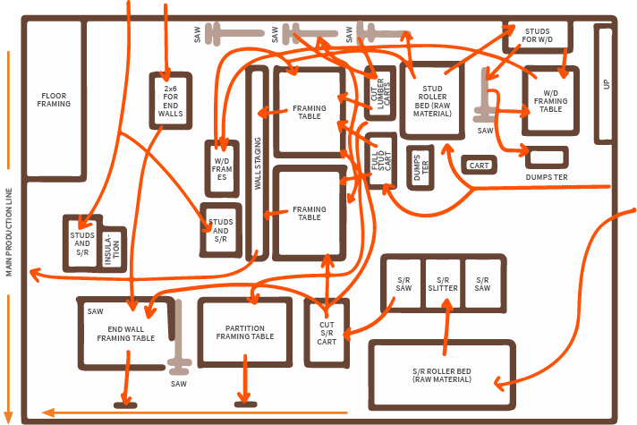 Diagrama de espaguete