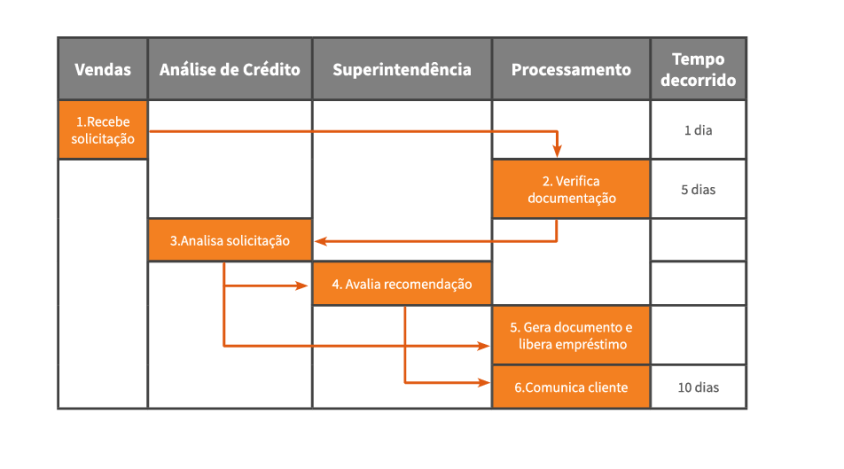 Fluxograma multifuncional