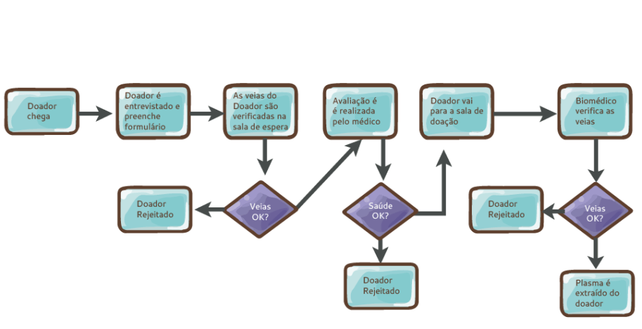 VSM (Value Stream Mapping)