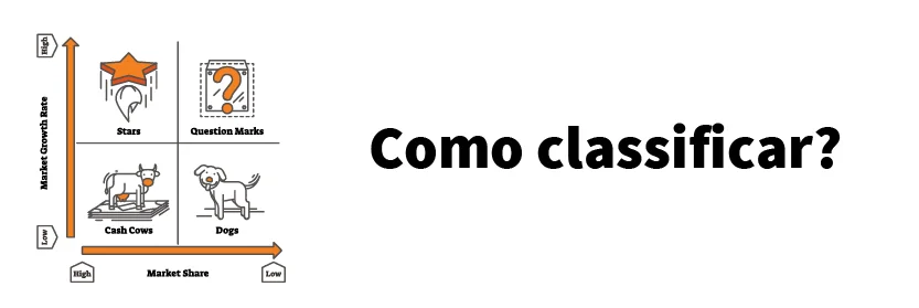 Como Classificar Meus Produtos