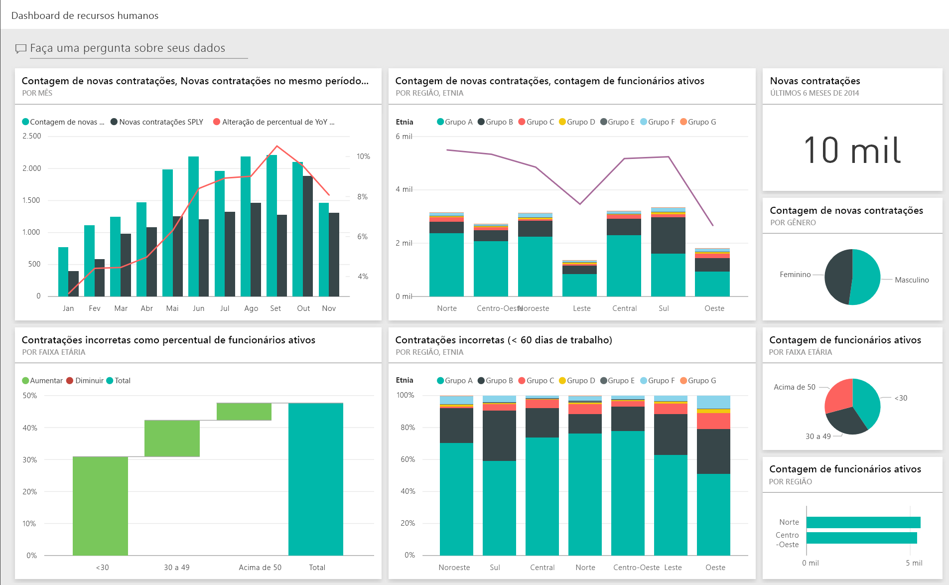 Dashboard de recursos humanos