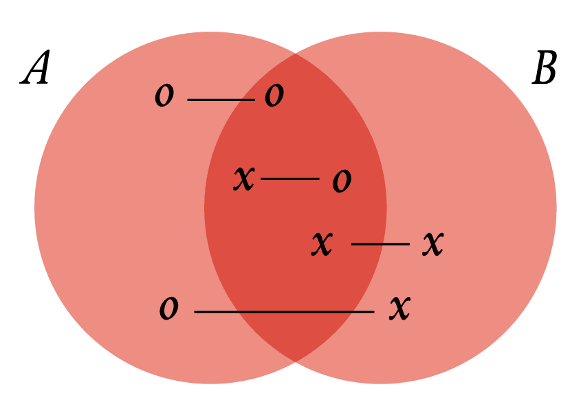 diagrama de peirce como fazer