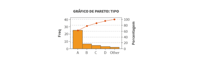 passo a passo para criar um gráfico 80/20