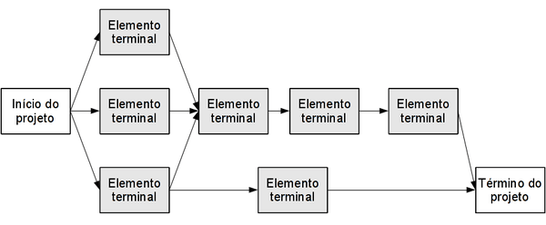 Diagrama de Rede