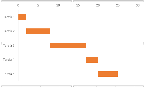 gráfico de Gantt