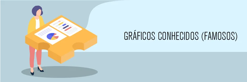 Gráficos Conhecidos (Famosos)