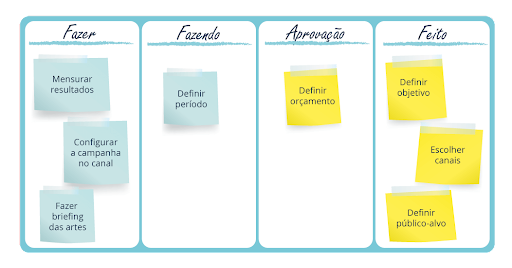 Kanban de Produção