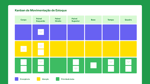 Kanban de Movimentação