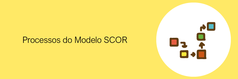 Processos do modelo SCOR