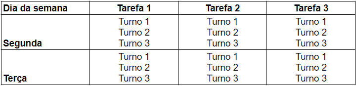 Tabela 3