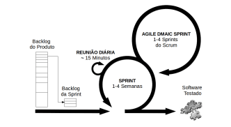 DMAIC
