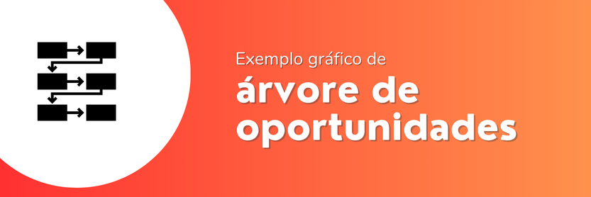 árvore de oportunidades